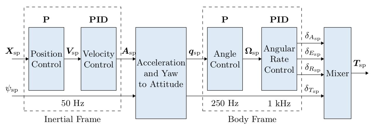 #fig.elec_schema