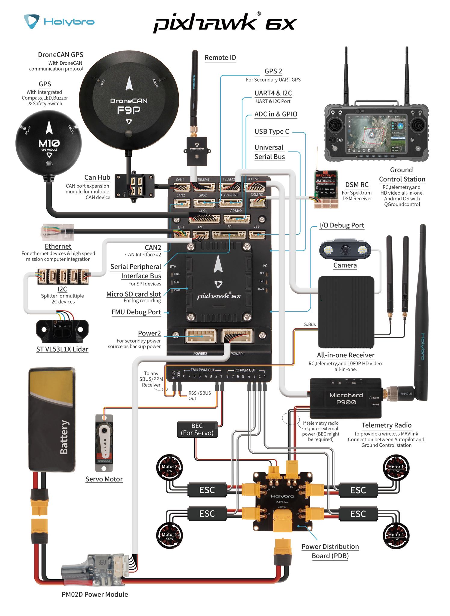 #fig.elec_schema